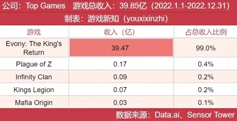 0.1折游戏一般多久会关服，揭秘0.1折游戏，揭秘其短命之谜，探讨游戏行业的新趋势