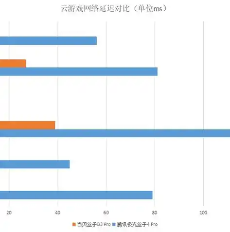 0.1折游戏盒子，探秘0.1折游戏盒子，揭秘低成本畅玩游戏新体验！