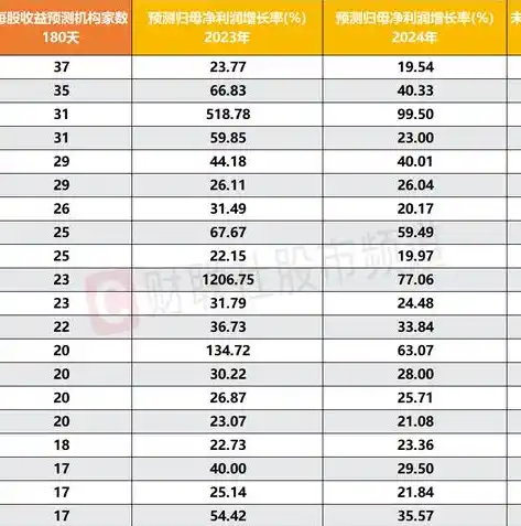 0.1折游戏平台，揭秘0.1折游戏平台，如何在游戏狂欢中实现财富增值？