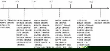 0.1折游戏一般多久会关服，揭秘0.1折游戏，揭秘其短暂生命周期与幕后真相