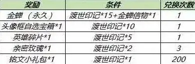 0.1折游戏一般多久会关服，0.1折狂欢！揭秘0.1折游戏背后的神秘，关服时间大揭秘！