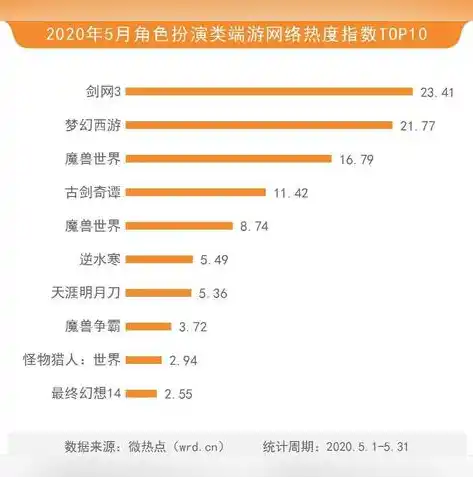 0.1折手游平台排行榜，探秘0.1折手游平台，盘点排行榜上那些不容错过的游戏