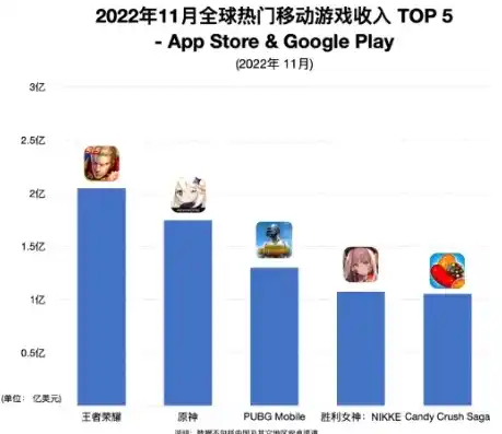 0.1折手游平台，探索0.1折手游平台，如何在碎片化娱乐时代，用极低价格畅玩顶级游戏？