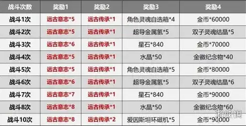 0.1折游戏一般多久会关服，揭秘0.1折游戏，火爆背后的隐忧与未来展望