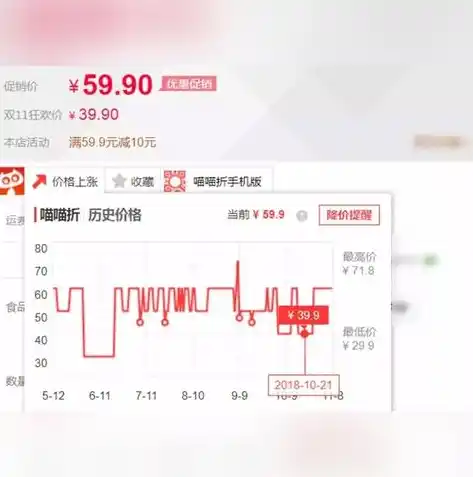 0.1折游戏套路，揭秘0.1折游戏狂欢！错过这些，你亏大了！