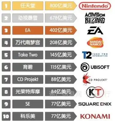 0.1折游戏平台，0.1折游戏平台，揭秘游戏行业的价格革命