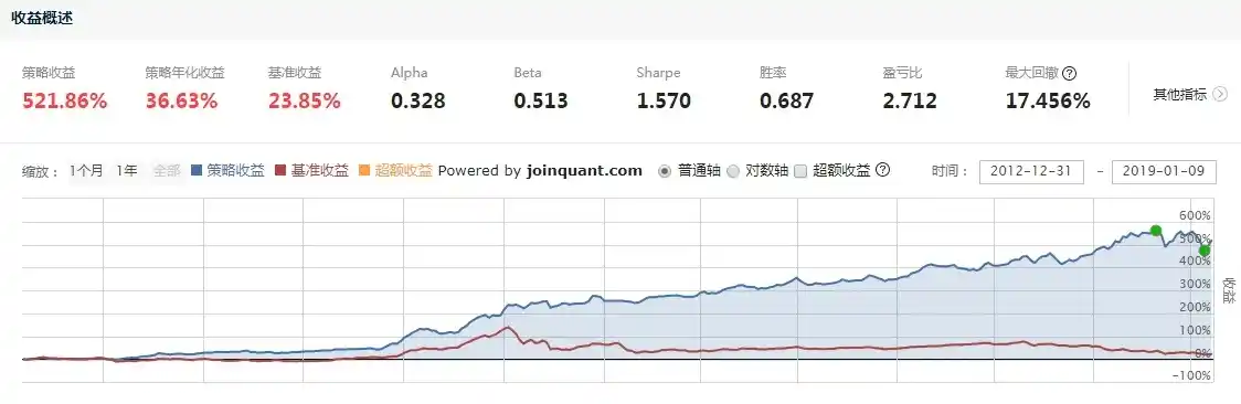 0.1折手游平台是真的吗，揭秘0.1折手游平台，是馅饼还是陷阱？深度分析其真实性及风险