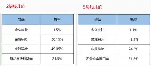 0.1折手游排行榜，盘点那些超值到不真实的0.1折手游，一场低价狂欢的盛宴！