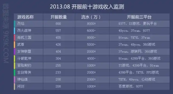 0.1折游戏平台，揭秘0.1折游戏平台，如何实现游戏玩家与开发者的双赢奇迹？