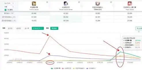 0.1折游戏一般多久会关服，揭秘0.1折游戏，辉煌与衰败，游戏生命周期探秘