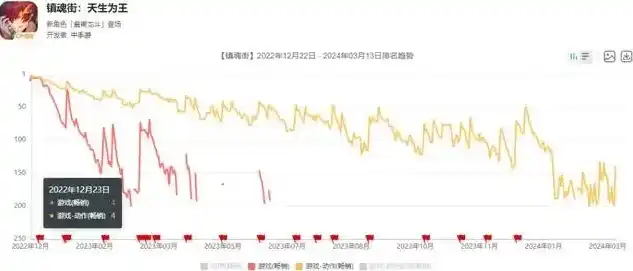 0.1折游戏一般多久会关服，揭秘0.1折游戏，关服之谜背后的商业逻辑