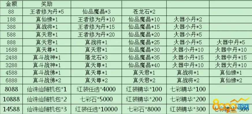 绝世仙王0.1折平台，绝世仙王0.1折平台，揭秘仙侠世界里的省钱秘籍！