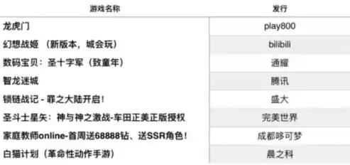 0.1折游戏一般多久会关服，揭秘0.1折游戏，火爆程度堪比抢购，但命运多舛，关服时间成谜！