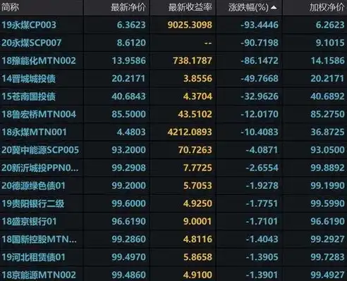 0.1折游戏套路，惊爆价！0.1折游戏狂欢，错过今天等一年！