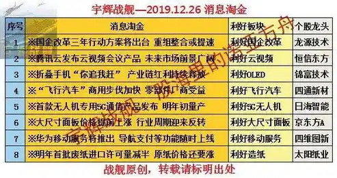 黑暗光年0.1折平台，黑暗光年0.1折平台，揭秘游戏行业价格战背后的秘密