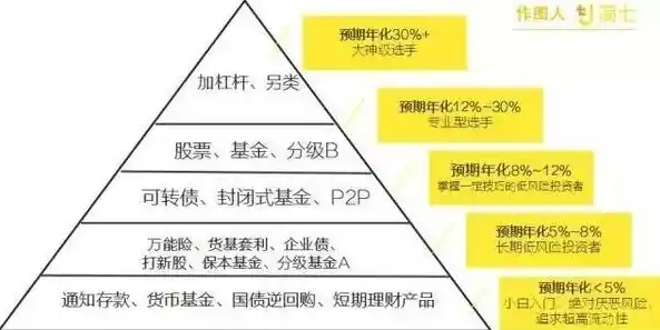 揭秘0.1折平台，揭秘其运作模式、优势和风险，让你理性投资