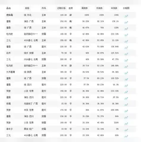 0.1折游戏盒，探秘0.1折游戏盒，一场价格战下的游戏狂欢