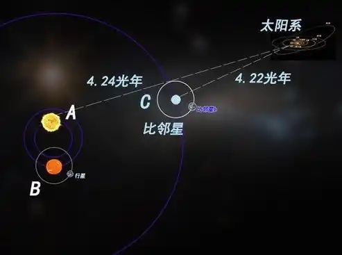 黑暗光年0.1折平台，黑暗光年0.1折平台，探索神秘宇宙的低价之旅