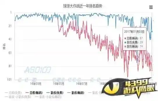 0.1折游戏一般多久会关服，揭秘0.1折游戏，短命但火爆，揭秘为何游戏生命周期如此短暂？