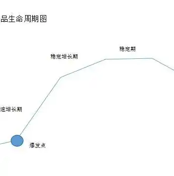 0.1折游戏一般多久会关服，揭秘0.1折游戏，揭秘其生命周期与关服规律，揭秘那些被遗忘的回忆