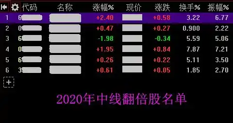 伏魔记0.1折平台，揭秘伏魔记0.1折平台，电商界的传奇，低价狂欢的背后