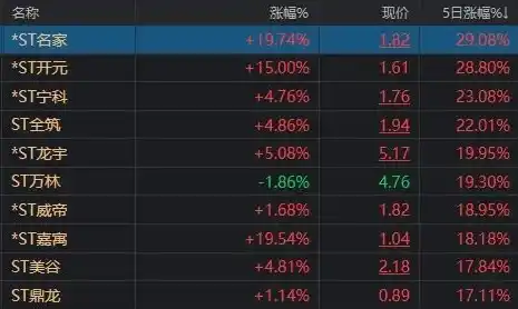 伏魔记0.1折平台，揭秘伏魔记0.1折平台，电商界的传奇，低价狂欢的背后