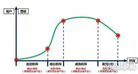 0.1折游戏一般多久会关服，揭秘0.1折游戏，揭秘游戏背后的秘密，为何如此短暂的生命周期？