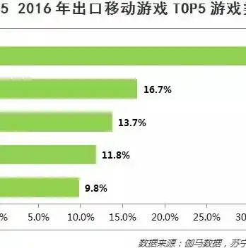 揭秘0.1折手游，揭秘低成本高回报的投资之道