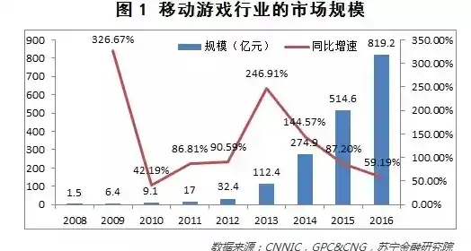 0.1折手游平台，揭秘0.1折手游平台，低价策略下的行业独行者