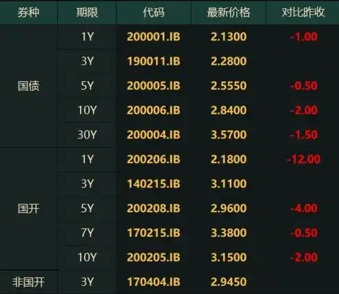 0.1折游戏平台，探秘0.1折游戏平台，揭秘低成本游戏市场的魅力所在