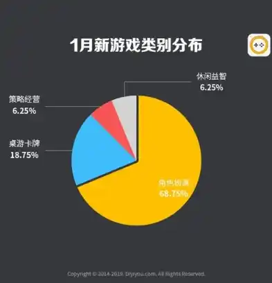 0.1折手游是真的吗，揭秘0.1折手游的真伪，是馅饼还是陷阱？深度解析游戏行业新趋势