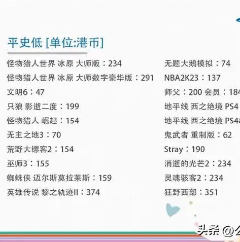 0.1折手游平台，揭秘0.1折手游平台，低至0.1折的游戏优惠，你了解多少？