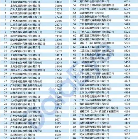 手游界的黑马，揭秘0.1折游戏背后的故事与魅力