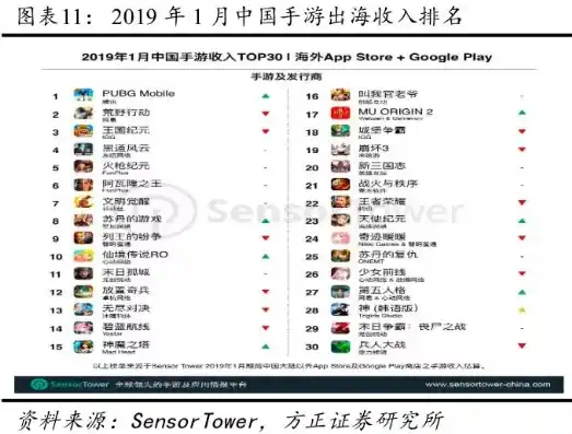 0.1折手游平台，揭秘0.1折手游平台，背后的商业逻辑与玩家心声