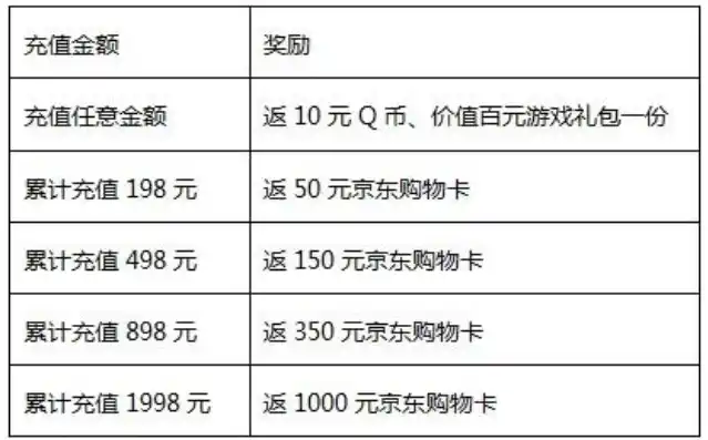 游戏一折充值是真的吗，揭秘游戏一折充值之谜，是真的吗？深度解析游戏行业优惠陷阱