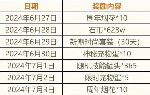 0.1折游戏套路，限时0.1折！绝版游戏大放送，错过等一年！