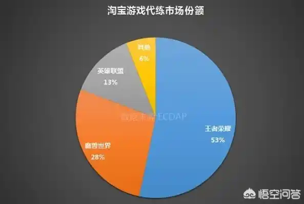 0.1折游戏是真的吗，揭秘0.1折游戏，真实存在还是营销陷阱？深度剖析游戏行业的价格之谜