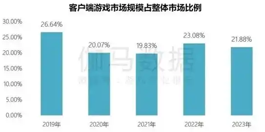 0.1折游戏是真的吗，揭秘0.1折游戏，真实存在还是营销陷阱？深度剖析游戏行业的价格之谜