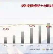 0.1折手游平台，揭秘0.1折手游平台，如何实现游戏资源的低价共享，打造绿色游戏生态圈？