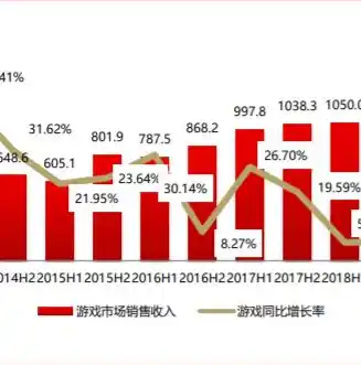 0.1折手游平台是真的吗，揭秘0.1折手游平台，真相大白，投资需谨慎！