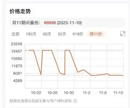 0.1折手游是真的吗，揭秘0.1折手游的真实性，是噱头还是机遇？