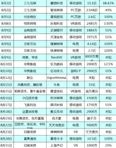 0.1折游戏盒子，探秘0.1折游戏盒子，揭秘低成本游戏产业的奇迹之路