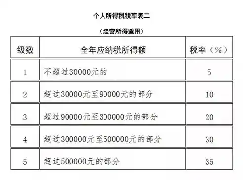 0.01折手游，0.01折手游，揭秘低成本高收益的神秘世界