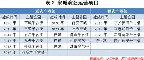 0.1折手游平台，揭秘0.1折手游平台，背后的真相与盈利模式深度剖析