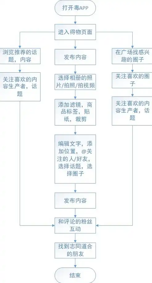 闪烁之光0.1折平台，揭秘闪烁之光0.1折平台，电商界的价格杀手，你了解多少？