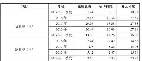 0.1折手游平台，揭秘0.1折手游平台，揭秘低成本高收益的神秘世界