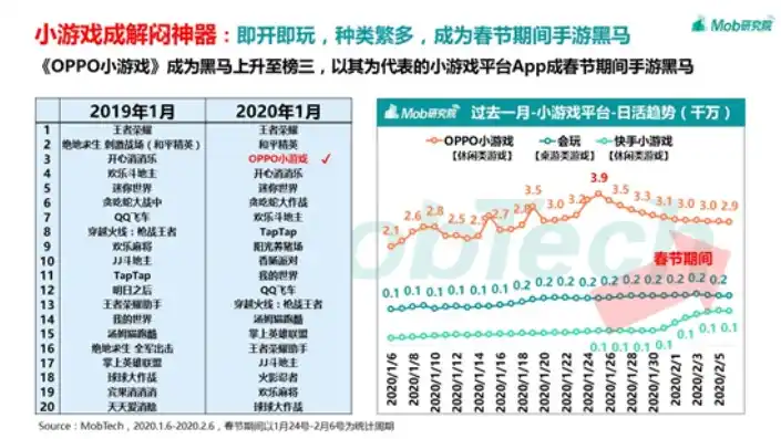 0.1折手游平台app排行榜，揭秘0.1折手游平台，盘点app排行榜中的黑马与潜力股