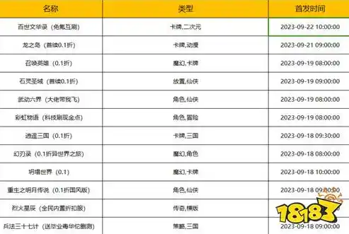 0.1折游戏哪个好玩，深度解析0.1折游戏，盘点十大好玩不容错过的游戏盛宴！