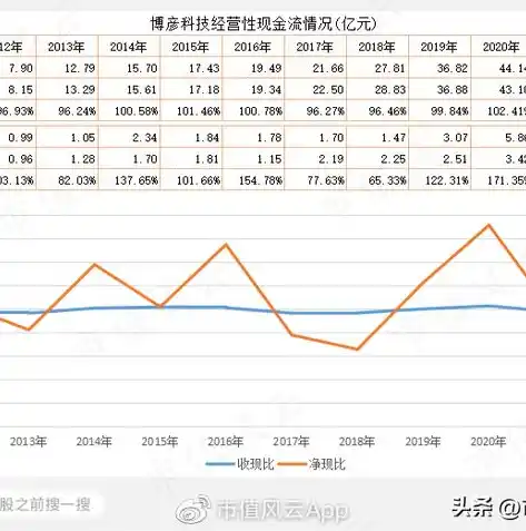 0.1折手游平台，探秘0.1折手游平台，揭秘低价背后的游戏市场风云