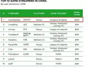 0.1折游戏推荐，0.1折游戏狂欢！盘点那些性价比爆表的经典佳作